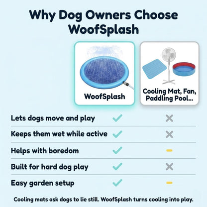 WoofSplash™ Splash Sprinkler Pool
